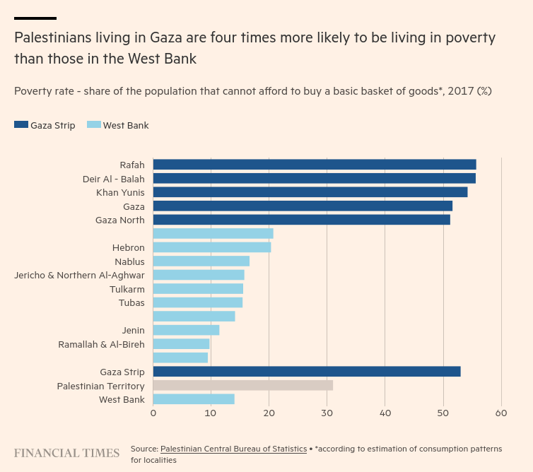 /brief/img/Screenshot 2023-10-16 at 10-04-17 The Gaza Strip — in charts.png